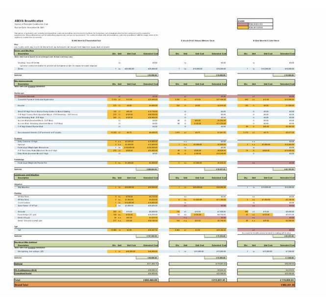 A spreadsheet with multiple columns and numbers.